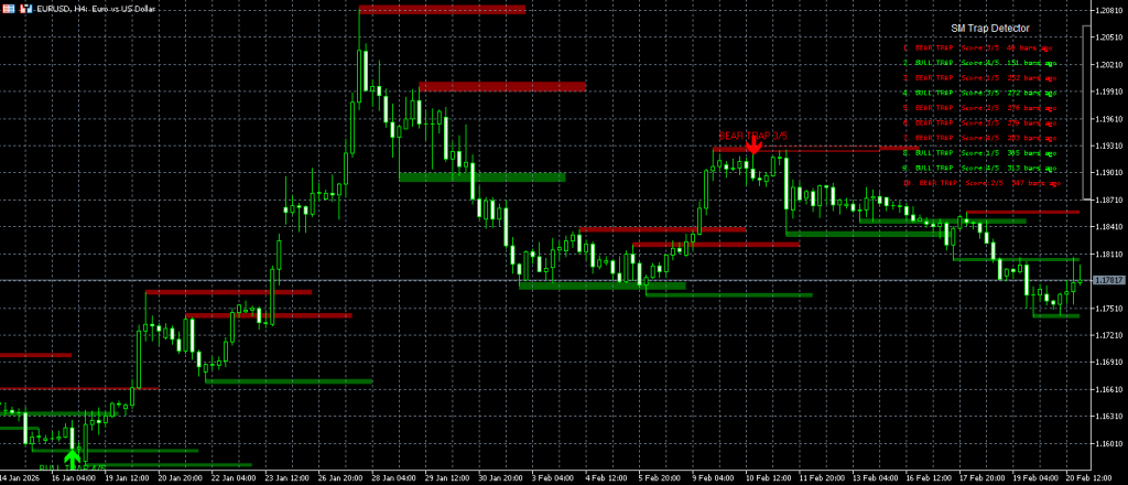 Smart money trap detector indicator for metatrader 4 metatrader 5 tradingview pine script MQL4 MQL5 EA bot, forex handel forex trading, metatrader forex