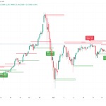 Smart money trap detector indicator for metatrader 4 metatrader 5 tradingview pine script MQL4 MQL5 EA bot, forex handel, forex trading chart