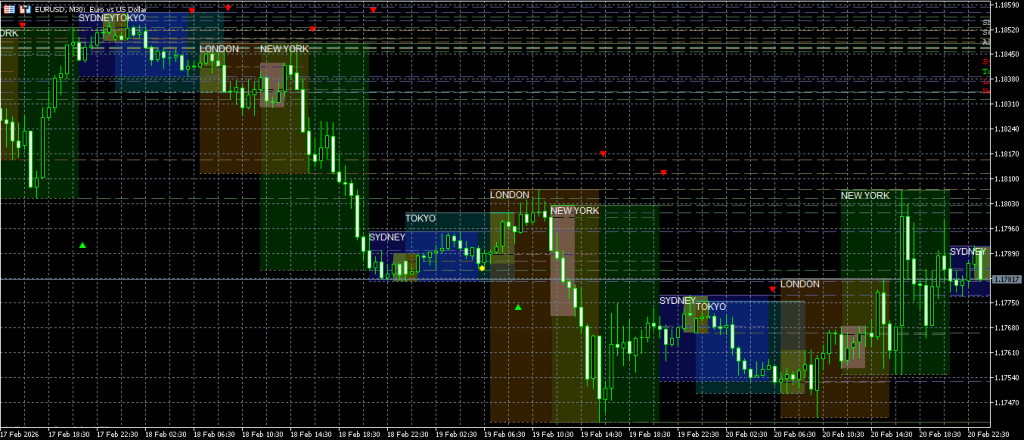 Trading session indicator, trading sessions pro, trading sessions indicator, metatrader 4 metatrader 5 pine script tradingview pack download MQL4 MQL5