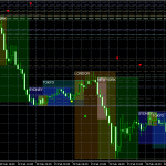 Trading session indicator, trading sessions pro, trading sessions indicator, metatrader 4 metatrader 5 pine script tradingview pack download MQL4 MQL5