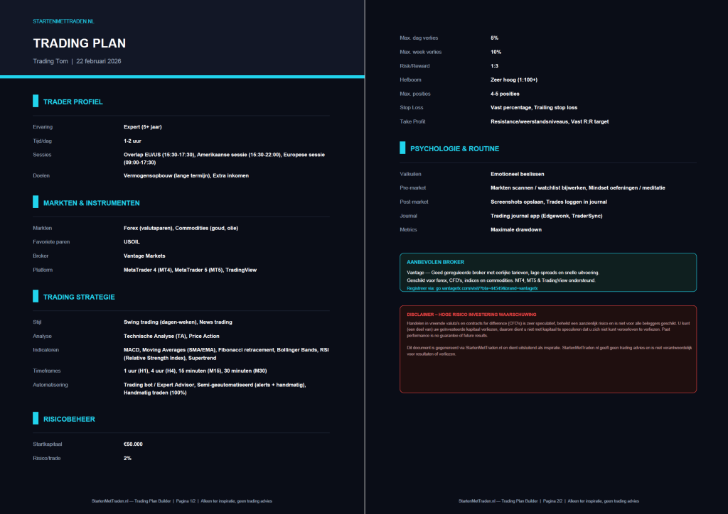 Tradingplan voorbeeld, tradingtomnl, startenmettraden, PDF maker, tradingplanmaker, risk reward ratio trading, daytrader, trading plan maken
