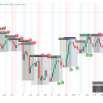 Trading session indicator, trading sessions pro, trading sessions indicator, metatrader 4 metatrader 5 pine script tradingview pack download MQL4 MQL5