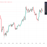 Multi time frame indicator metatrader 4, metatrader 5, mql4, mql5, tradingview plugin pine script
