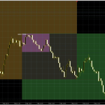 Trading session indicator, trading sessions pro, trading sessions indicator, metatrader 4 metatrader 5 pine script tradingview pack download MQL4 MQL5