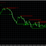 Smart money trap detector indicator for metatrader 4 metatrader 5 tradingview pine script MQL4 MQL5 EA bot, forex handel, forex trading chart