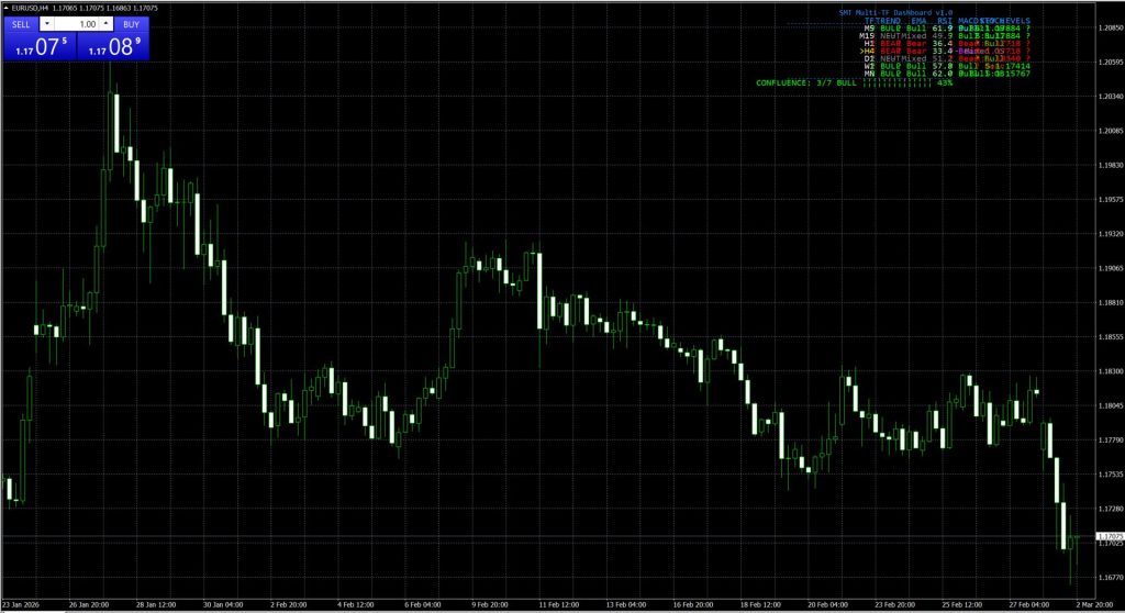 Multi time frame indicator metatrader 4, metatrader 5, mql4, mql5, tradingview plugin pine script