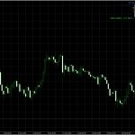 Multi time frame indicator metatrader 4, metatrader 5, mql4, mql5, tradingview plugin pine script