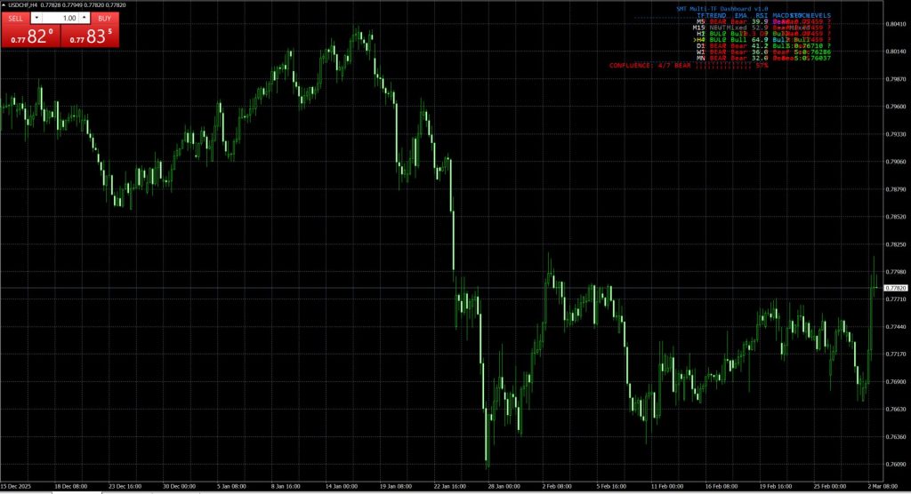Multi time frame indicator metatrader 4, metatrader 5, mql4, mql5, tradingview plugin pine script