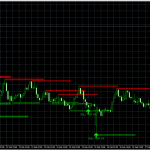 Smart money trap detector indicator for metatrader 4 metatrader 5 tradingview pine script MQL4 MQL5 EA bot, forex handel, forex trading chart