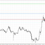 On chart trade planner risk calculator panel tool utilities indicator expert advisor for metatrader 4 metatrader 5 mt4 mt5 mql4 mql5