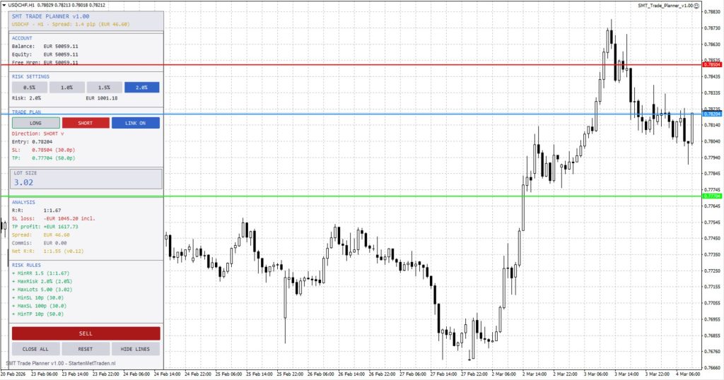 On chart trade planner risk calculator panel tool utilities indicator expert advisor for metatrader 4 metatrader 5 mt4 mt5 mql4 mql5
