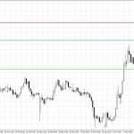On chart trade planner risk calculator panel tool utilities indicator expert advisor for metatrader 4 metatrader 5 mt4 mt5 mql4 mql5