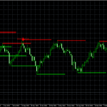 Smart money trap detector indicator for metatrader 4 metatrader 5 tradingview pine script MQL4 MQL5 EA bot, forex handel, forex trading chart