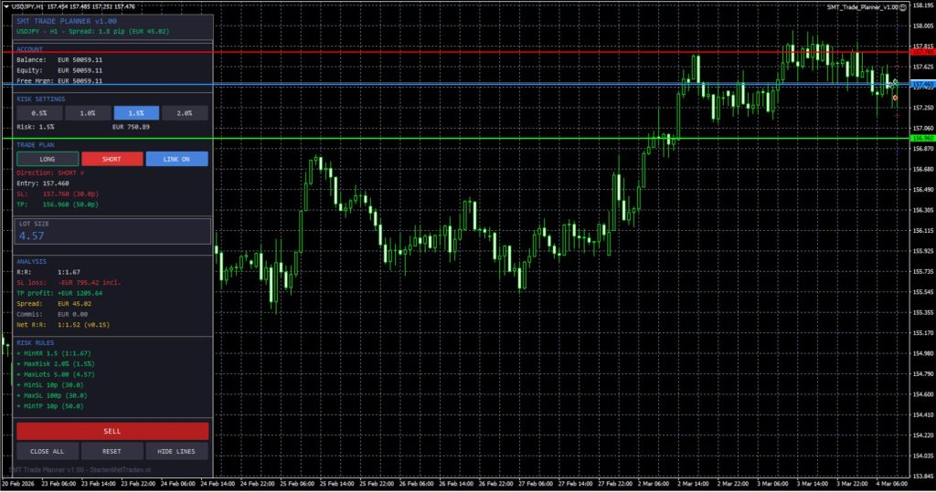 On chart trade planner risk calculator panel tool utilities indicator expert advisor for metatrader 4 metatrader 5 mt4 mt5 mql4 mql5