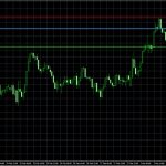 On chart trade planner risk calculator panel tool utilities indicator expert advisor for metatrader 4 metatrader 5 mt4 mt5 mql4 mql5