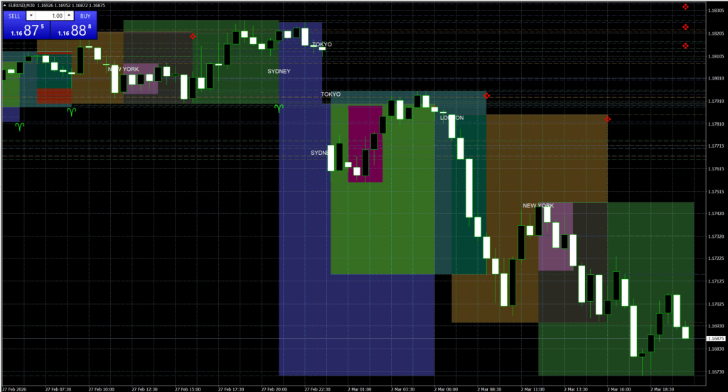Trading session indicator, trading sessions pro, trading sessions indicator, metatrader 4 metatrader 5 pine script tradingview pack download MQL4 MQL5