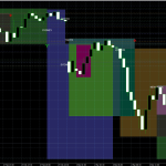 Trading session indicator, trading sessions pro, trading sessions indicator, metatrader 4 metatrader 5 pine script tradingview pack download MQL4 MQL5