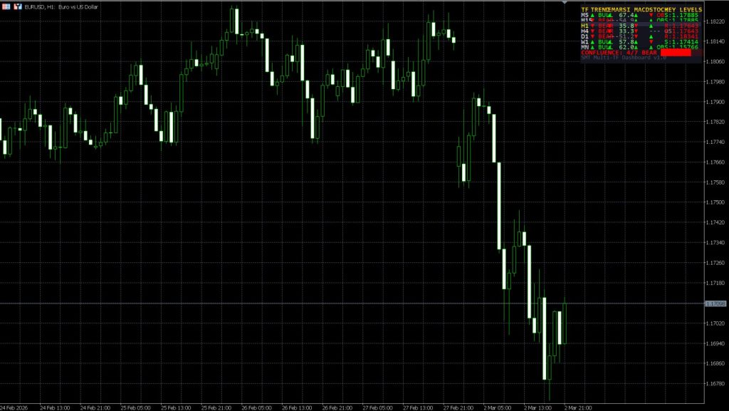 Multi time frame indicator metatrader 4, metatrader 5, mql4, mql5, tradingview plugin pine script