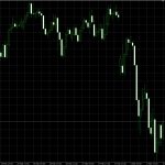 Multi time frame indicator metatrader 4, metatrader 5, mql4, mql5, tradingview plugin pine script
