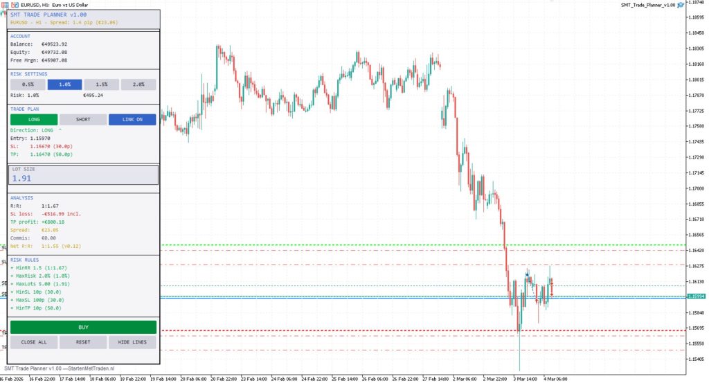 On chart trade planner risk calculator panel tool utilities indicator expert advisor for metatrader 4 metatrader 5 mt4 mt5 mql4 mql5
