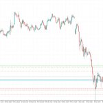 On chart trade planner risk calculator panel tool utilities indicator expert advisor for metatrader 4 metatrader 5 mt4 mt5 mql4 mql5