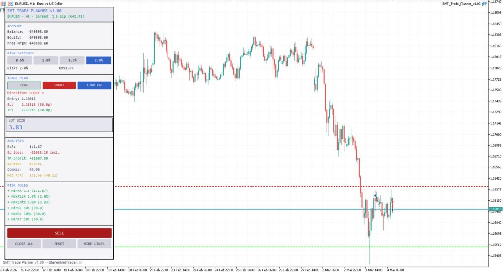 On chart trade planner risk calculator panel tool utilities indicator expert advisor for metatrader 4 metatrader 5 mt4 mt5 mql4 mql5