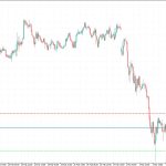 On chart trade planner risk calculator panel tool utilities indicator expert advisor for metatrader 4 metatrader 5 mt4 mt5 mql4 mql5