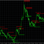 Smart money trap detector indicator for metatrader 4 metatrader 5 tradingview pine script MQL4 MQL5 EA bot, forex handel, forex trading chart