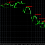 Smart money trap detector indicator for metatrader 4 metatrader 5 tradingview pine script MQL4 MQL5 EA bot, forex handel, forex trading chart