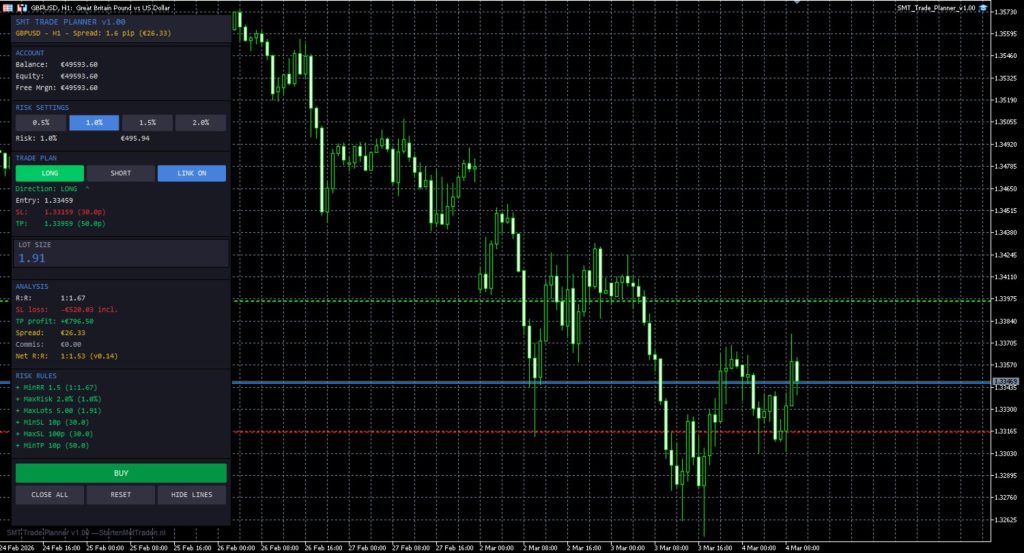 On chart trade planner risk calculator panel tool utilities indicator expert advisor for metatrader 4 metatrader 5 mt4 mt5 mql4 mql5