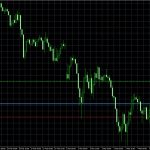 On chart trade planner risk calculator panel tool utilities indicator expert advisor for metatrader 4 metatrader 5 mt4 mt5 mql4 mql5