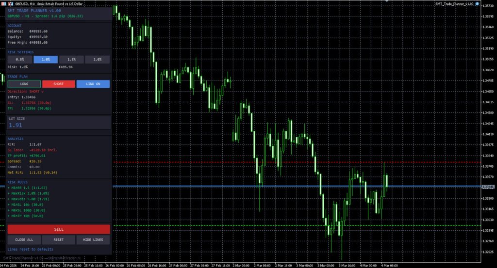 On chart trade planner risk calculator panel tool utilities indicator expert advisor for metatrader 4 metatrader 5 mt4 mt5 mql4 mql5