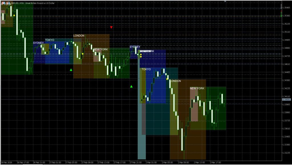 Trading session indicator, trading sessions pro, trading sessions indicator, metatrader 4 metatrader 5 pine script tradingview pack download MQL4 MQL5