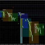 Trading session indicator, trading sessions pro, trading sessions indicator, metatrader 4 metatrader 5 pine script tradingview pack download MQL4 MQL5
