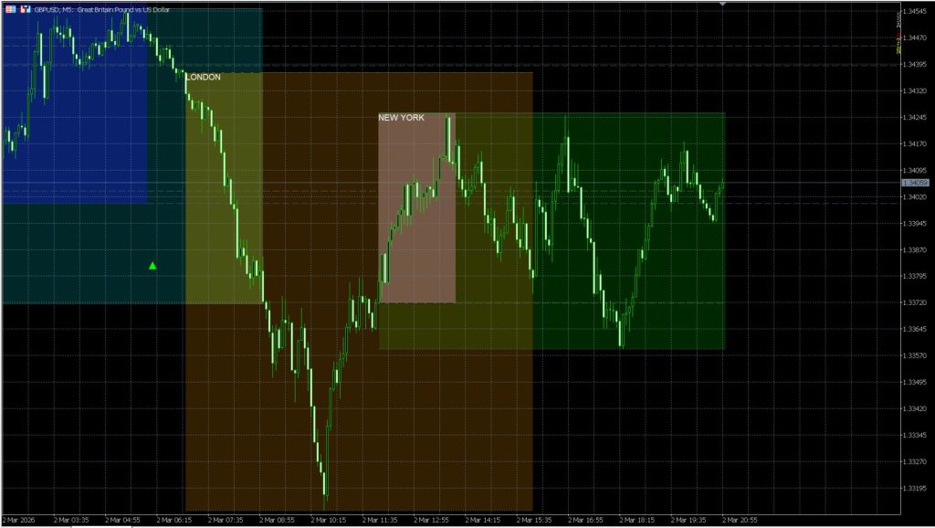 Trading session indicator, trading sessions pro, trading sessions indicator, metatrader 4 metatrader 5 pine script tradingview pack download MQL4 MQL5