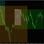 Trading session indicator, trading sessions pro, trading sessions indicator, metatrader 4 metatrader 5 pine script tradingview pack download MQL4 MQL5