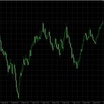 Multi time frame indicator metatrader 4, metatrader 5, mql4, mql5, tradingview plugin pine script