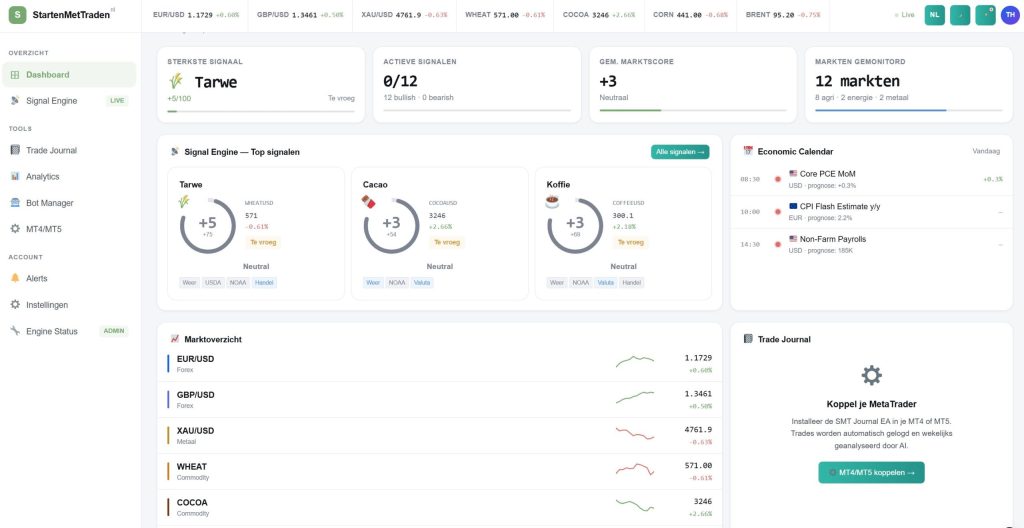 apex, premium, all-in-one, trading dashboard, prop firm guardian, setfile finder, cloud backtesting, broker vergelijker, MT4, MT5, signalen, journal, analytics, AI coaching, automatisch traden, grondstoffen, risk management